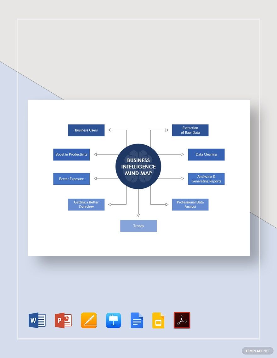 Business Intelligence Mind Map Template in Google Docs, Google Slides, Apple Keynote, Word, PowerPoint, PDF, Pages - Download | Template.net