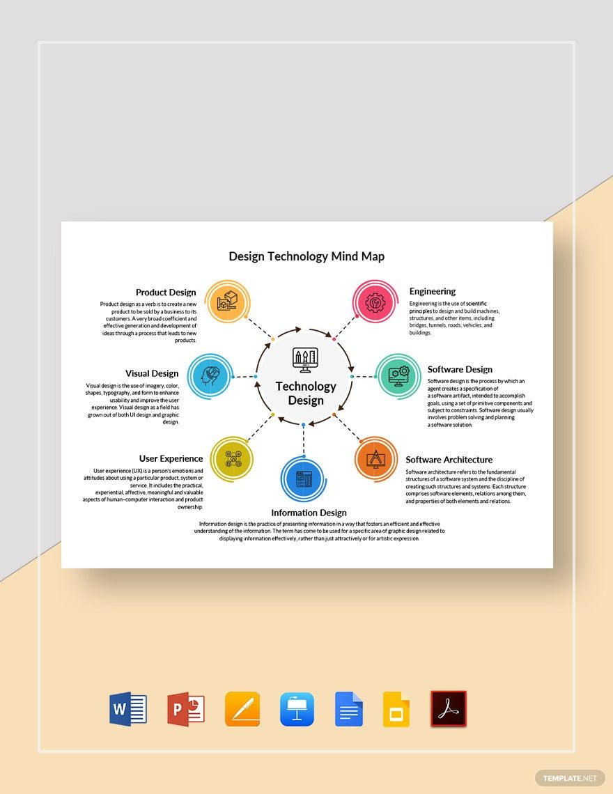 Design Technology Mind Map Template in Pages, Word, PowerPoint, PDF, Apple Keynote, Google Docs, Google Slides - Download | Template.net