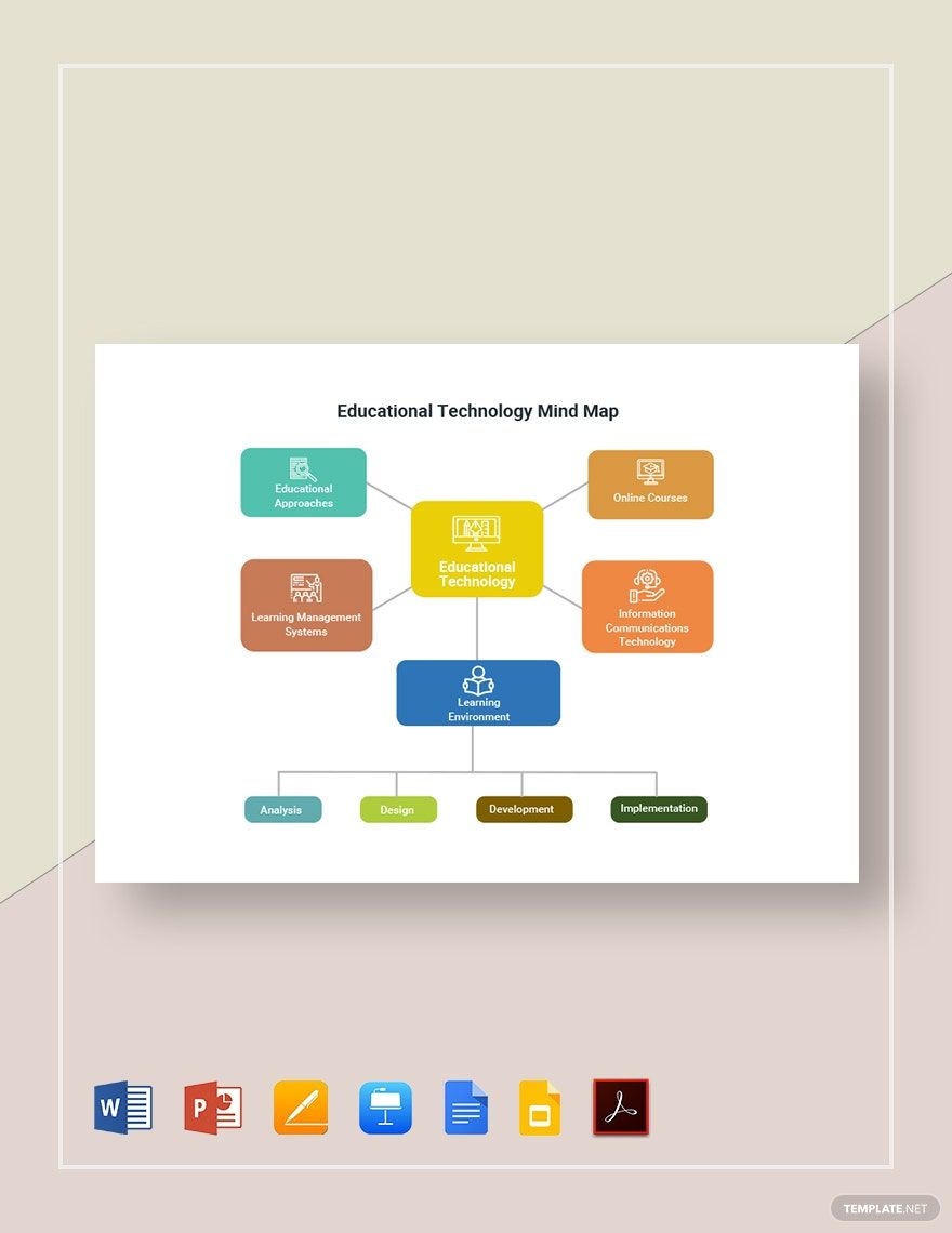 Educational technology Mind Map Template in Apple Keynote, Pages, PowerPoint, Word, PDF, Google Slides - Download | Template.net