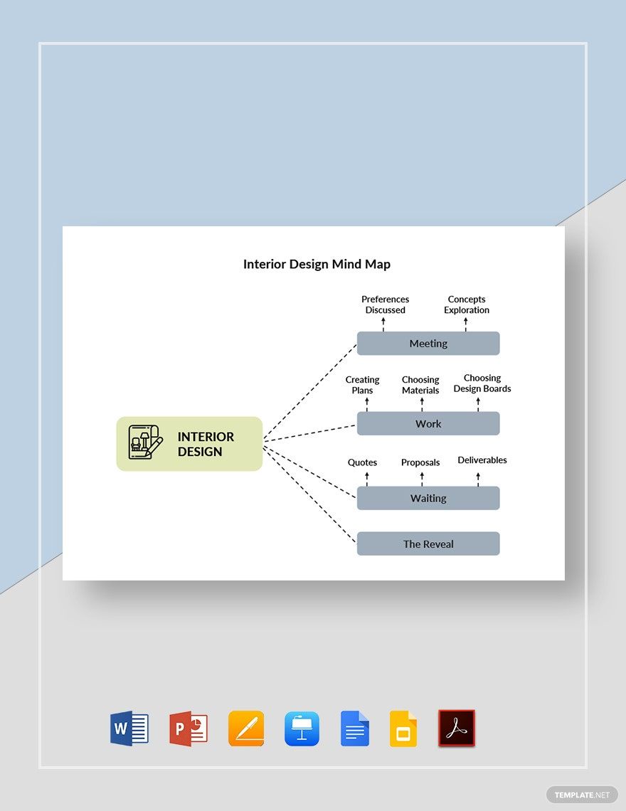 Interior Design Mind Map Template in Google Docs, Google Slides, PowerPoint, Apple Keynote, Word, PDF, Pages - Download | Template.net