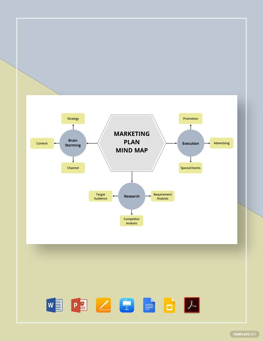 Marketing Plan Mind Map Template in Google Docs, PDF, Word, PowerPoint, Pages, Apple Keynote, Google Slides - Download | Template.net