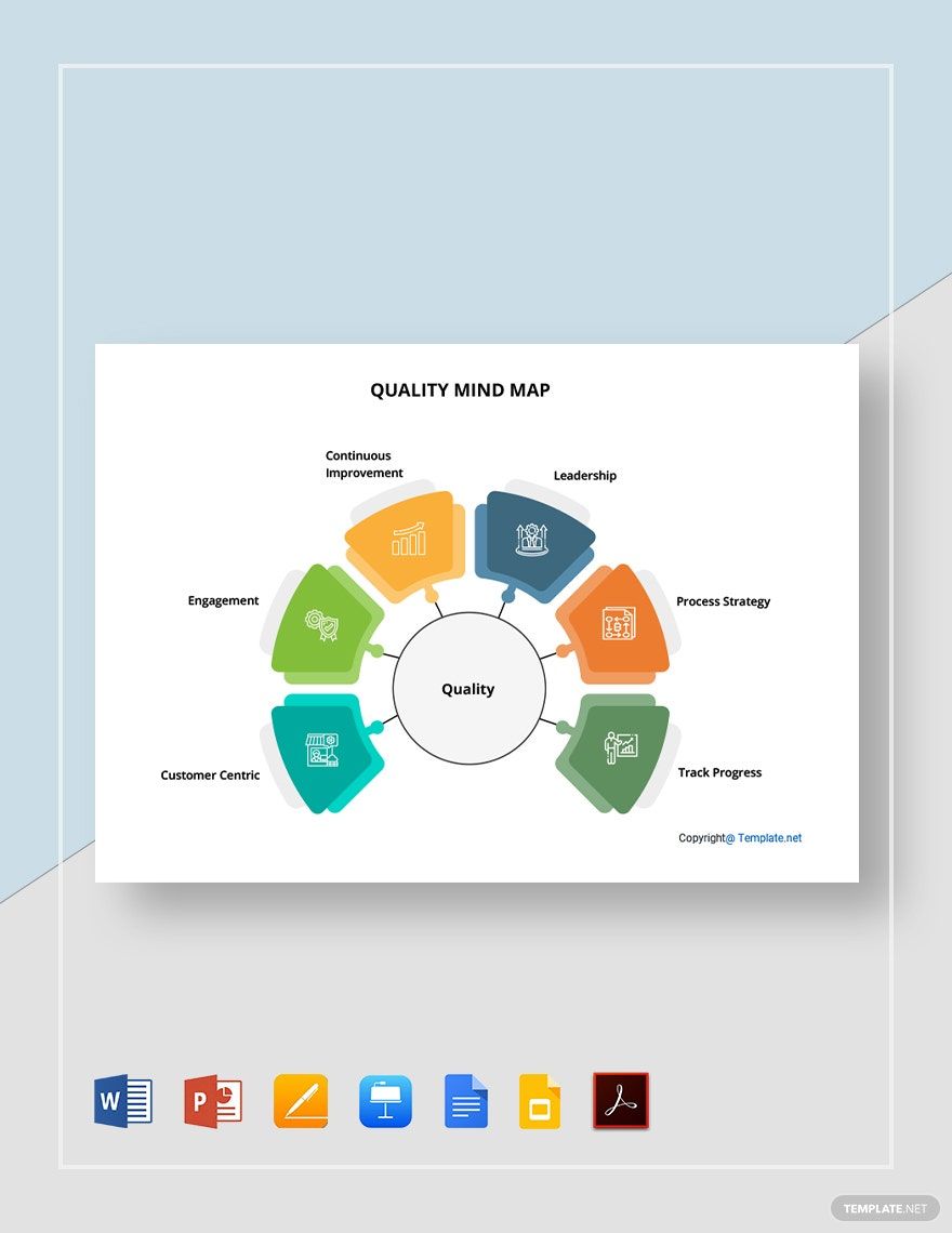 Sample Quality Mind Map Template in Google Docs, Google Slides, Word, Apple Keynote, PowerPoint, PDF, Pages - Download | Template.net