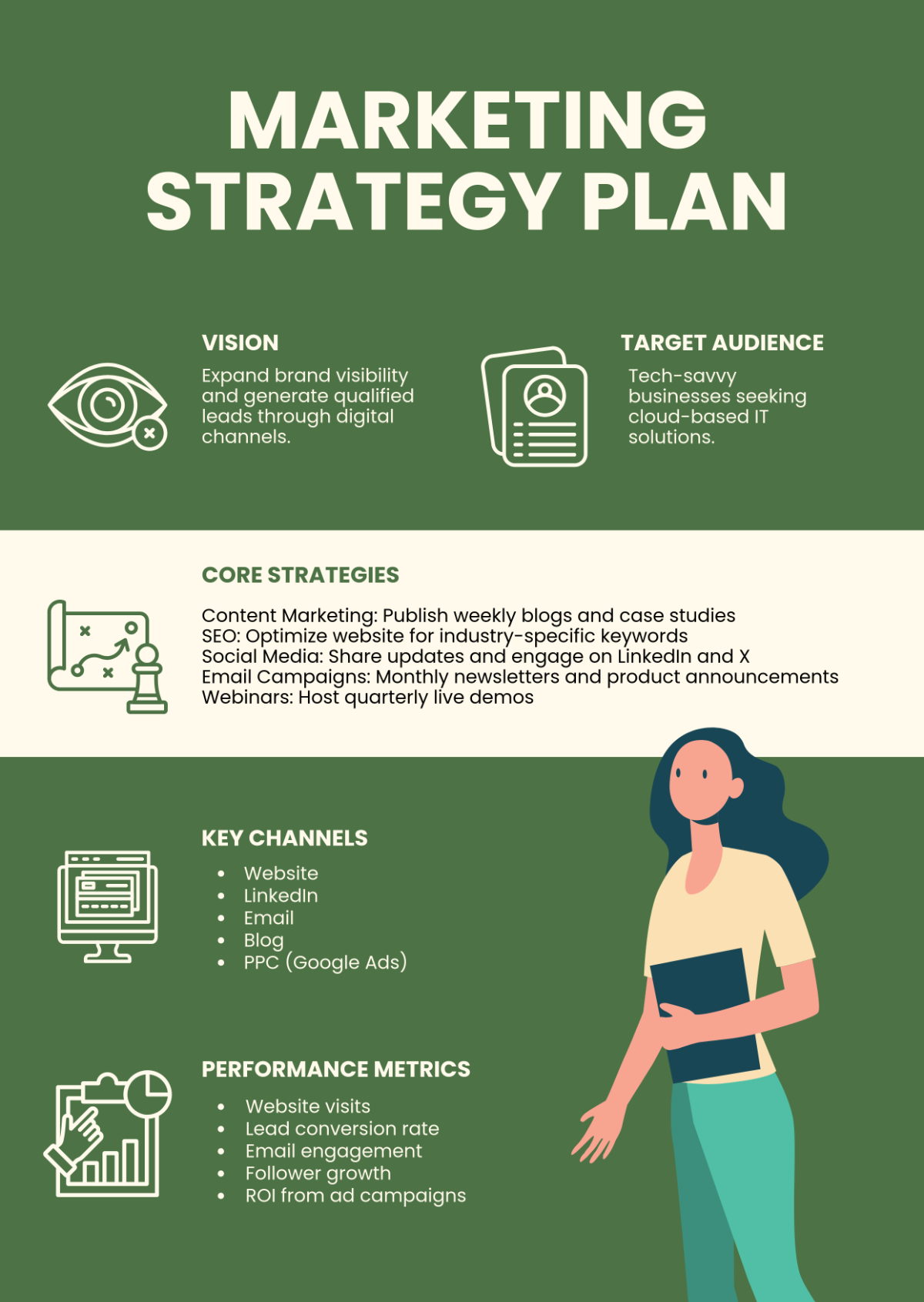 Beige and Green Marketing Strategy Infographic Template