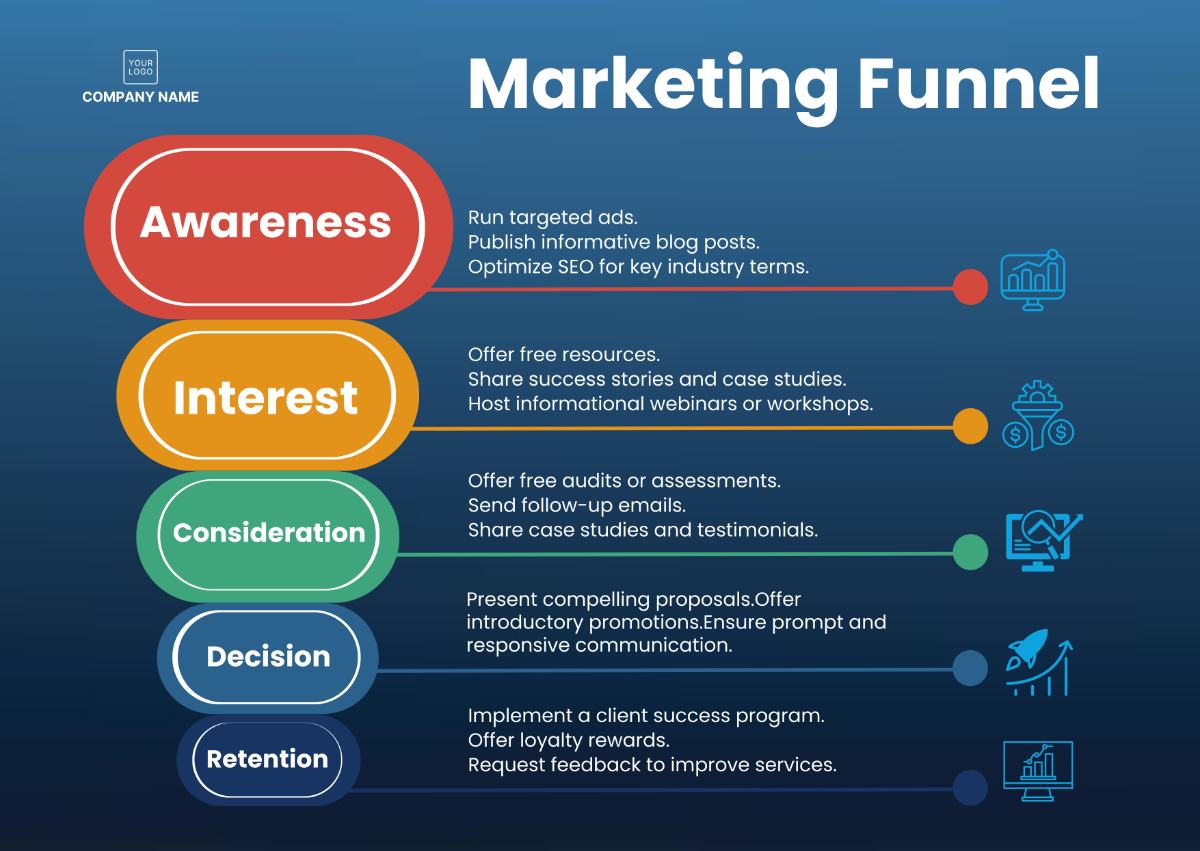 Marketing Funnel Template