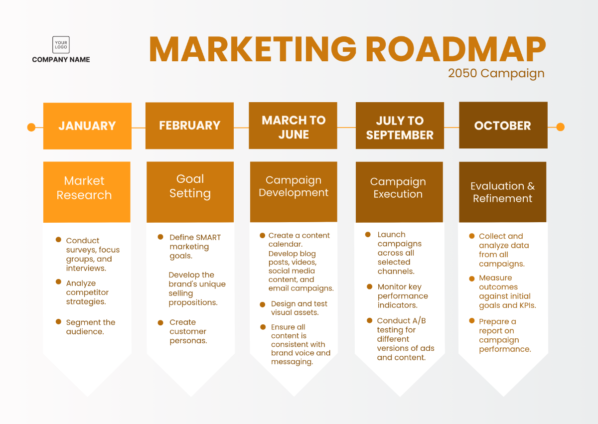 Marketing Roadmap Template
