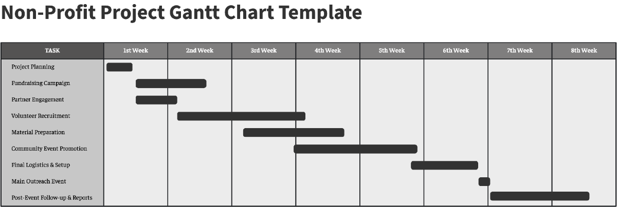 Non-Profit Project Gantt Chart Template