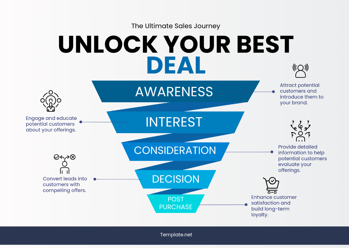 Sales Funnel Template