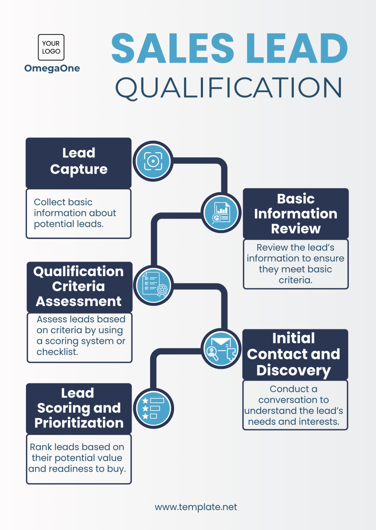 Sales Lead Qualification Template